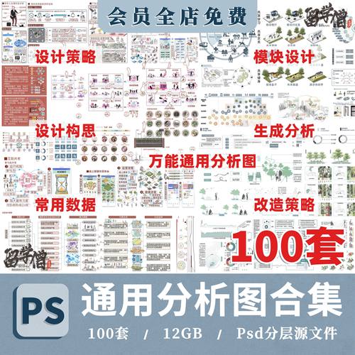 竞赛风前期活动策略数据模块分析图PSD展板建筑景观环艺城市规划