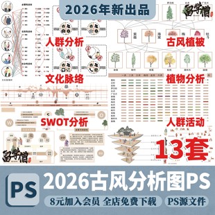 古风分析图PS前期人群活动植物配置文化层堆积分析图psd分层素材
