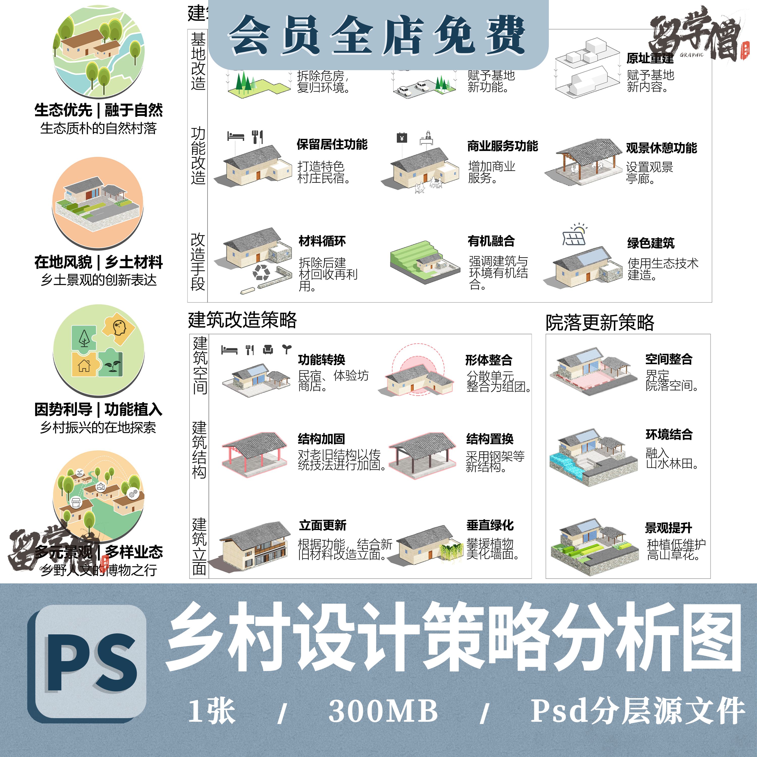 美丽乡村景观建筑PS模块图改造提升重建策略分析图psd分层素材