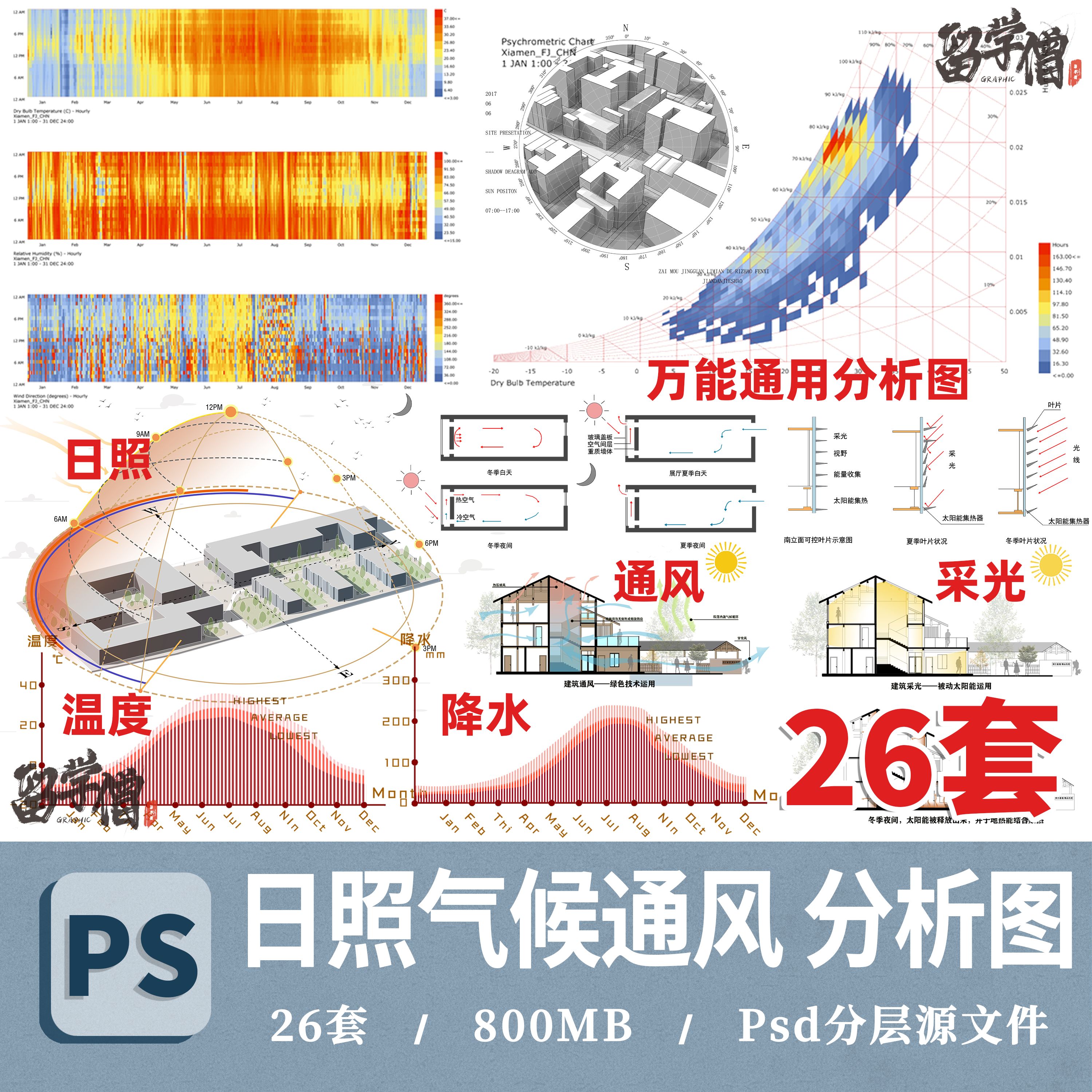 气候日照采光通风照明建筑空间生态场地免扣PSD分层ps素材分析图