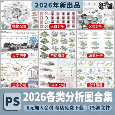 景观建筑环艺设计策略人群区位植物空间分析图psd分层展板PS素材