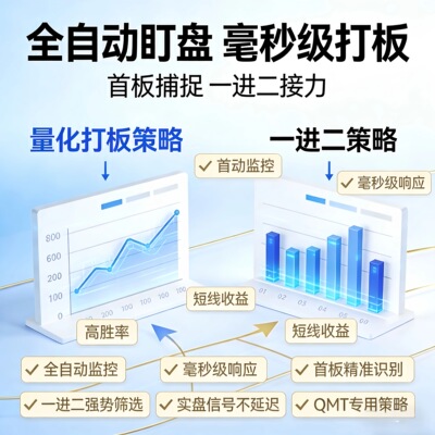 QMT量化打板策略iQuant打板策略龙头战法一进二连板首板策略定制