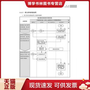 人民邮电出版 正版 许国才编著 企业内部控制流程手册第2版 社 现货9787115280763弗布克企业内控手册系列