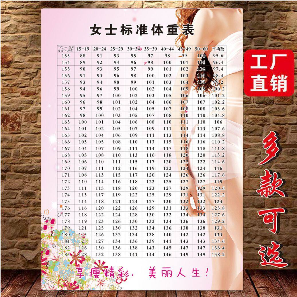 标准体重身高对照表瘦身美体海报女子减肥标准体重表身材管理挂画
