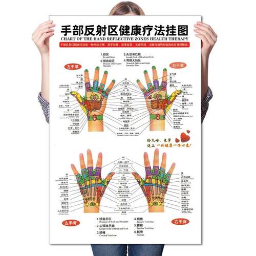足部反射区挂图足底足疗按摩好处图片经络穴位图墙贴中医养生海报
