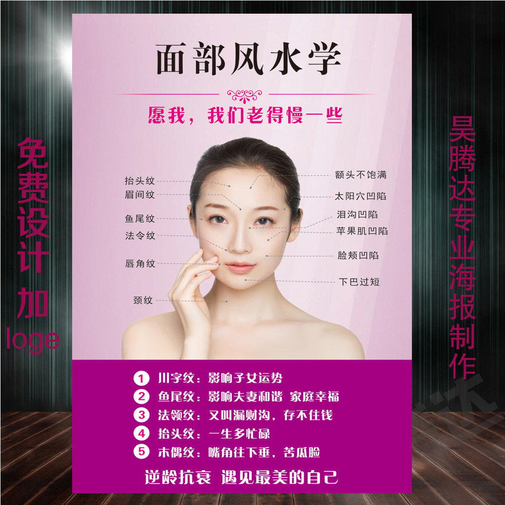 医美容院海报微整挂画面部衰老部位运程图面部抗衰祛皱广告宣传画