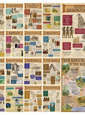 36 pieces Biology&World Civilization History Poster English