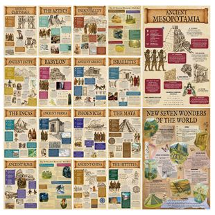 pieces Poster Biology&World History English Civilization