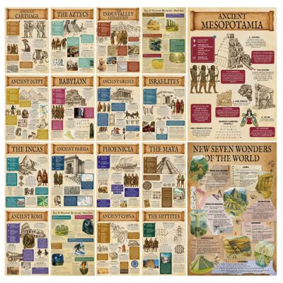 36件英语历史文明地理海报挂图