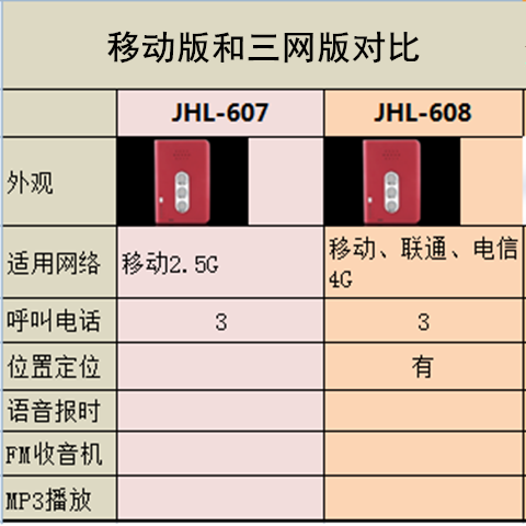 老人一键通话拨号拨打手机大声音量大老年人R无线呼叫器紧急救电