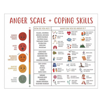 Explosive product anger level and coping skills, psychologi
