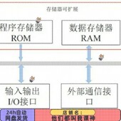 Simulink Comsol Maxwell Matlab Multisim Proteus全栈彷真