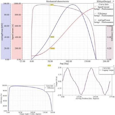 Ansys Maxwell电磁仿真、Maxwell电磁仿真Maxwell技术支持、代做
