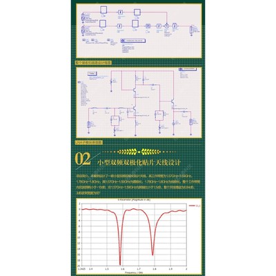 代做hfss天线ADS/CST/zemax光学Comsol/fdtd/Amesim/feko仿真射频
