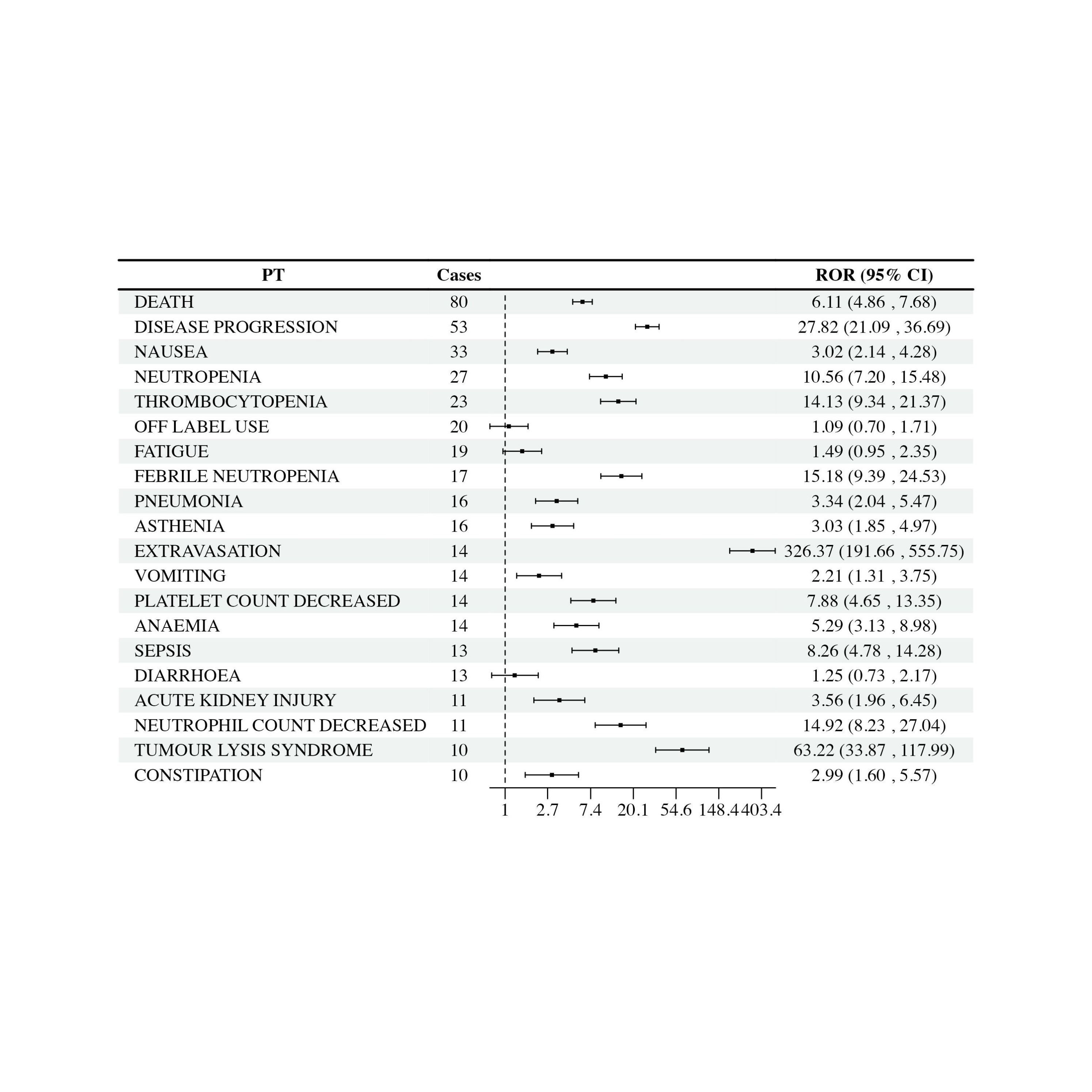 R数据分析可视化森林图meta网状分析逻辑回归亚组生存分析ROC曲线
