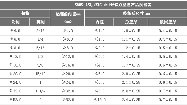 热缩套管加厚 4倍含胶热缩管防水密封环保电工带胶绝缘双壁管