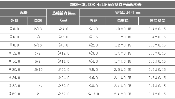 新品热缩套管加厚 4倍含胶热缩管 防水密封环保电工 带胶绝缘 双