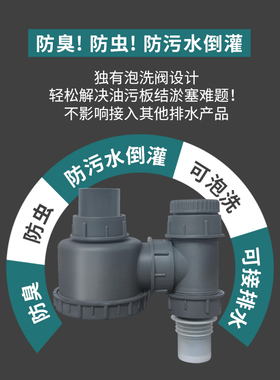 CAVALLO佳威路的管道防护器