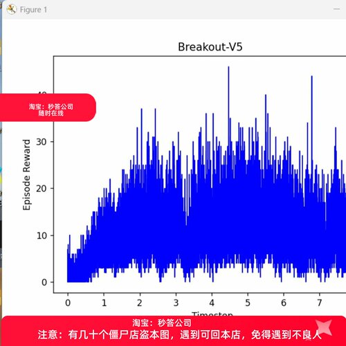 DQN训练Atari代码修改