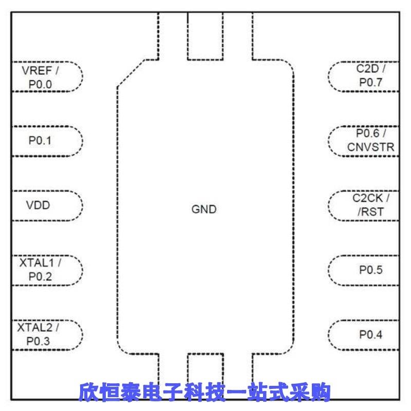 C8051F300-GS C8051F300-GMR C8051F300-GM