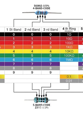 156种规格 3120PCS 1/4W金属膜电阻套装每种20个1欧-10M 1% 0.25W