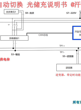 光伏充电桩光伏储能快充控制板控制器控制单元以及成品