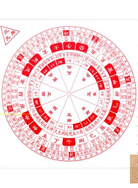 三元易正品透明罗盘户