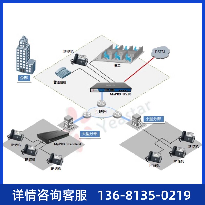 厦门IPPBX网络电话系统IP语音电话系统