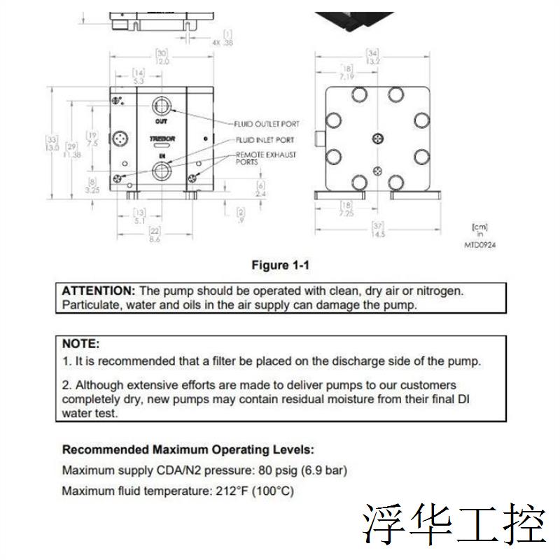 适用日本进口平板型防水LED灯/工业机械照明NLE10CN-DC-L1