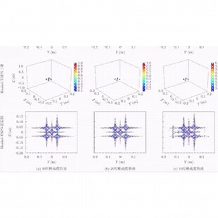 matlab SAR程序合集 雷达系统彷真 雷达信号处理程