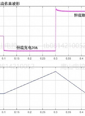 PCS 储能变流器 双向 Buck/Boost 电池  充放电 matlab仿真模型