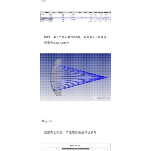 Zemax Zemax光学设计 codev codev教学 Zemax光学设计资料