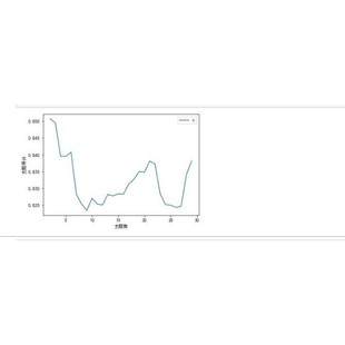 lda主题模型python文本分析lda主题模型LDA中文英文ldavis关系图
