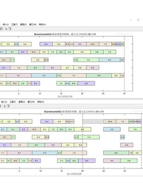 matlab代码复现simulink仿真建模Python算法通信解方程电气非中介