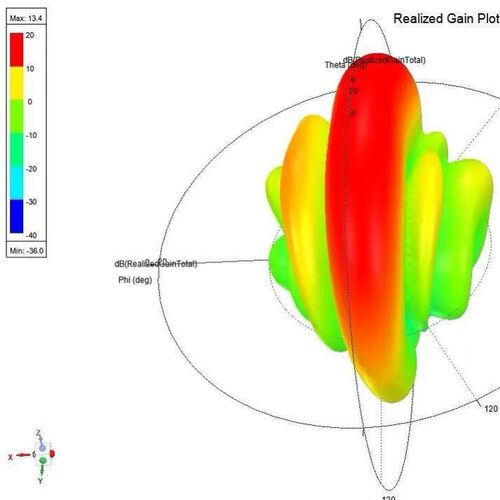 代做hfss天线ADS/CST/ANSYS/Abaqus/Fluent/Adams/comsol/CFD仿真