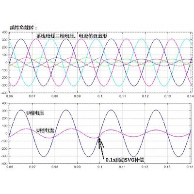 SVG 静止无功补偿发生器 无功补偿装置 matlab仿真模型 simulink