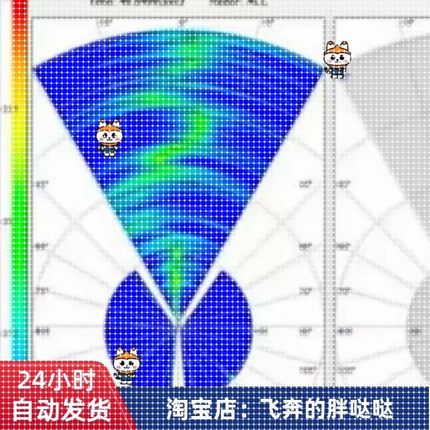 MATLAB 雷达信号处理 文章复现仿真雷达威力图模糊函数仿真等