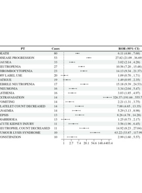 10xRNA单细胞原始数据分析10xST空转数据分析测序fastq服务