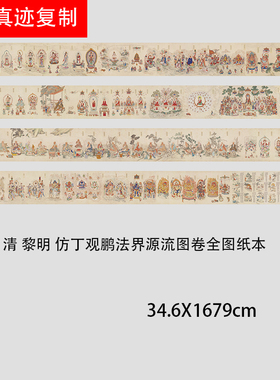 清 黎明 仿丁观鹏法界源流图卷全图纸本国画长卷高清微喷复制装饰