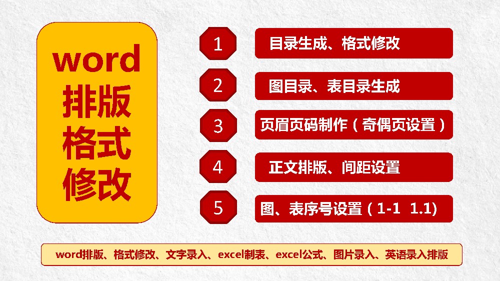 word排版格式修改生成目录页眉页脚页码整篇排版字体段落人工服务 - 实物图