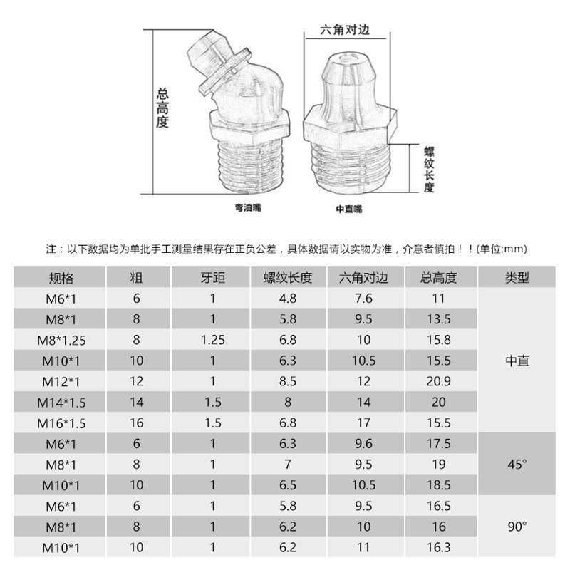 黄铜国标直弯枪配件黄油枪嘴头尖平头m6m8m10 12 16纯铜黄油嘴