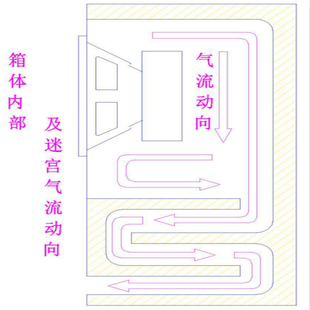 5寸 迷宫现货汽车6. 音箱空箱频 特价 同轴喇叭提供低音炮全体