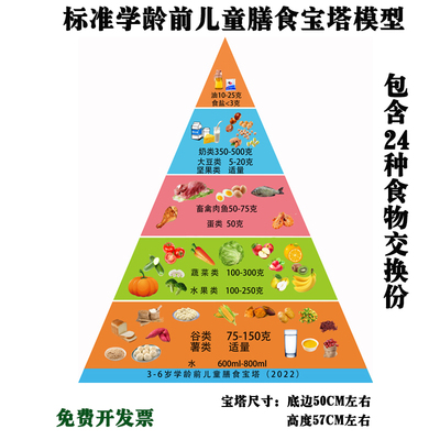 2022年新版膳食宝塔模型