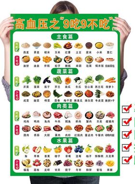 高血压饮食挂图三高一日三餐食谱宜忌海报墙贴纸糖尿病高尿酸贴画
