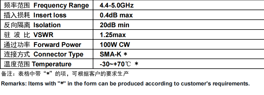 SHW4.4-5GHz同轴环形器