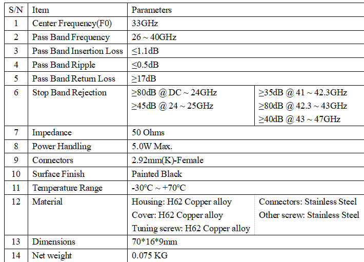 中心频率33GHz 26-40GHz 2.92mm母 5W 带宽14GHz 射频带通滤波器 电子元器件市场 滤波器 原图主图