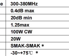 SHWIS-300380S 300-380MHz SMA 正向100W 反向20W 射频同轴隔离器