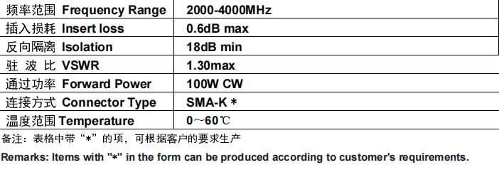 SHW2-4GHz环形器S波段