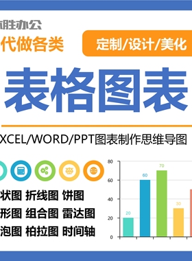 图表制作origin柱状图折线图饼图表格数据excel作图PPT画图柏拉图