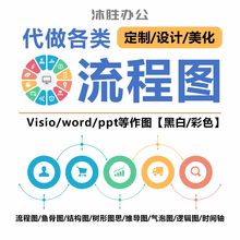 流程图制作visio代画技术路线图PPT思维导图组织架构图word框架图